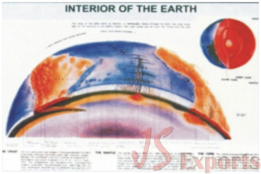 INTERIOR OF EARTH